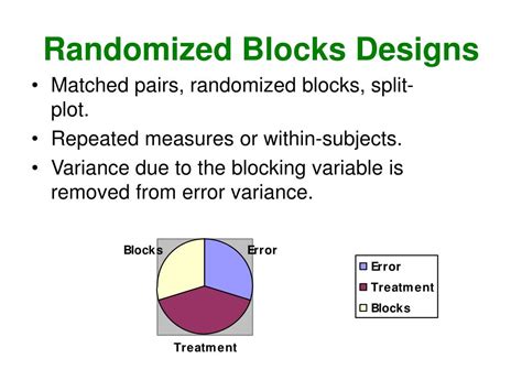 Image result for Experimental Design Randomized Block