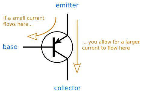 Toradh íomhá ar How NPN Transistor Works
