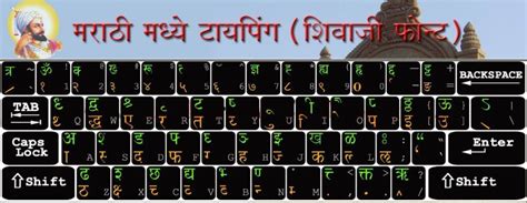 Image result for Marathi Keypad