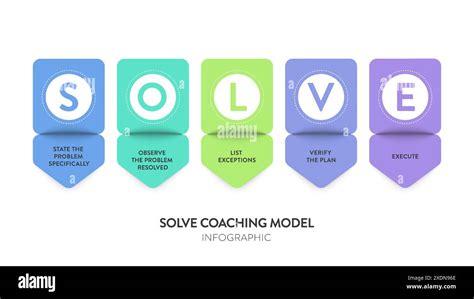 Toradh íomhá ar Problem Solve Strategy Word