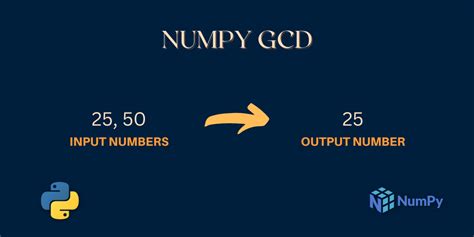 GCD of Two Numbers in Python に対する画像結果