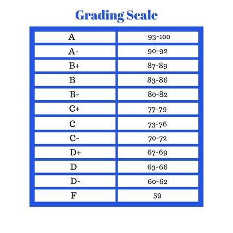 Image result for Numeric Grading
