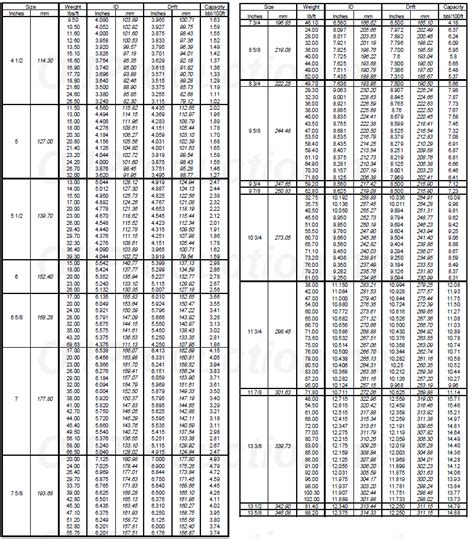 Toradh íomhá ar API Table 11