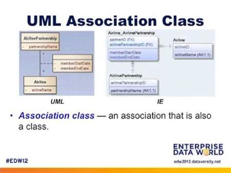 Image result for UML Data Model