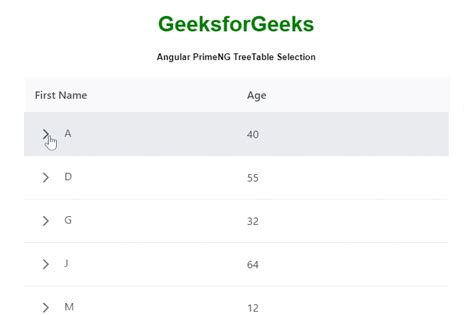Image result for Primeng Examples