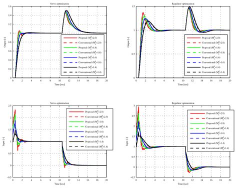 Image result for First Order System Discrete-Time