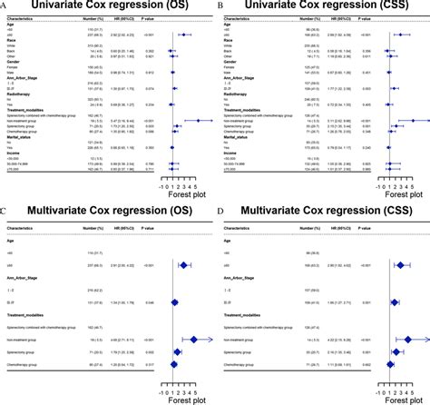 Afbeeldingsresultaten voor CSS Cox Model. Image