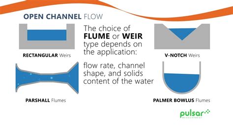Open Channel Flow Square Channel に対する画像結果