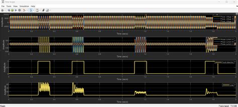 LG Fault Model MATLAB with Demux に対する画像結果