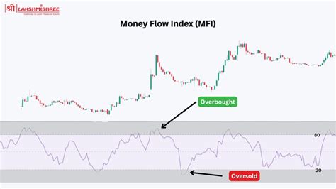 Image result for Use Indicator in Options