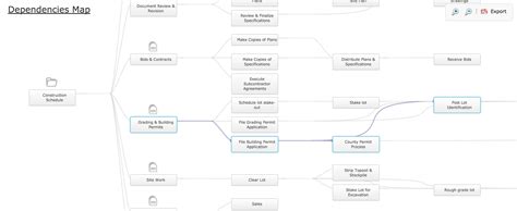 Image result for Dependency Diagram Simple Example