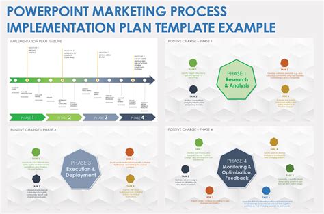 Image result for Implementation Plan Slide