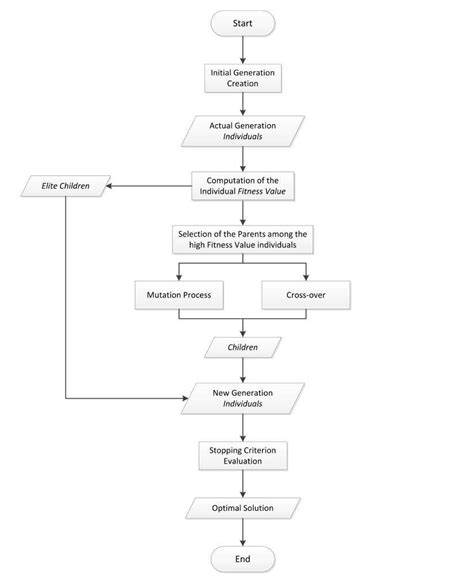 Replacement in Genetic Algorithm に対する画像結果