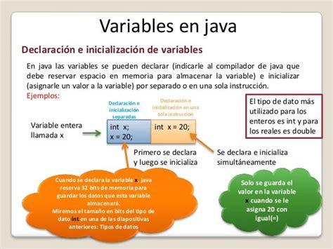 Image result for Java Variables Basics