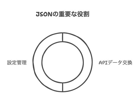 JSON Label に対する画像結果