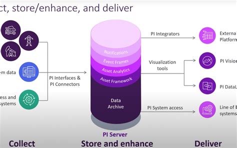 Image result for Pi System Explorer Logo