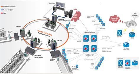 Image result for Network Backbone
