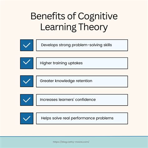 Image result for Cognitive Learning for Adaptation