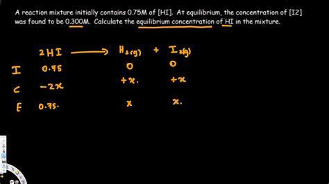 Image result for Ice Table Chemistry Examples