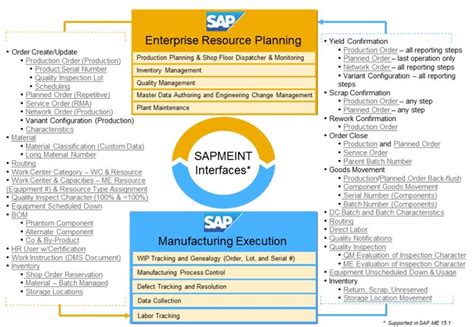 Toradh íomhá ar Operating SAP