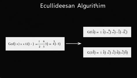 Toradh íomhá ar GCD Table