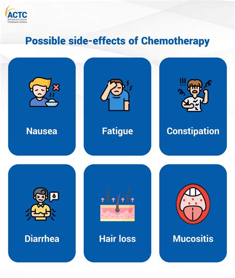 Afbeeldingsresultaten voor Chemo Nausea