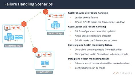 Image result for Global Load Balancing Service