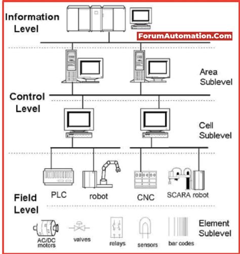Process Automation Network に対する画像結果