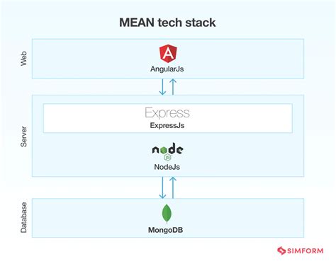Deployment Tech Stack に対する画像結果