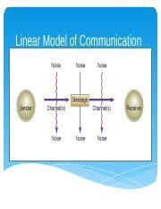 Image result for Flow Chart of Linear Model of Communication