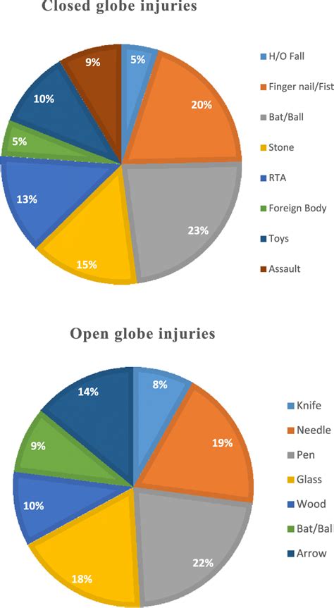 Toradh íomhá ar Open Data Defect Pie-Chart
