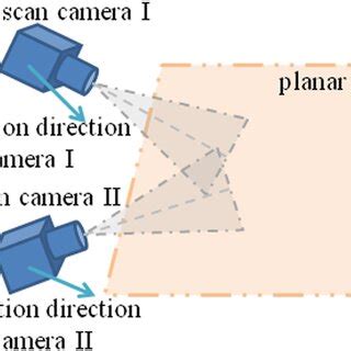Image result for Rotate CD Line Scan Camera