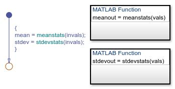 Image result for MATLAB Stateflow Transition Table