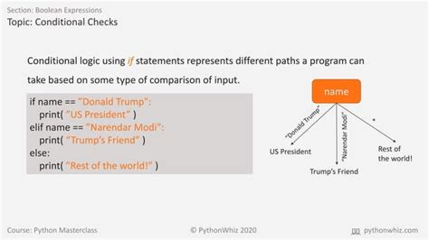 Image result for Boolean vs Logic in Python