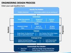 Image result for Design Process in Software Engineering Ppt Download