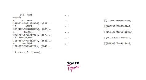 Image result for Matplotlib ISO Value Map