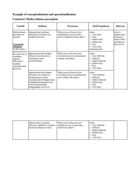 Image result for Operationalization Examples Workbook