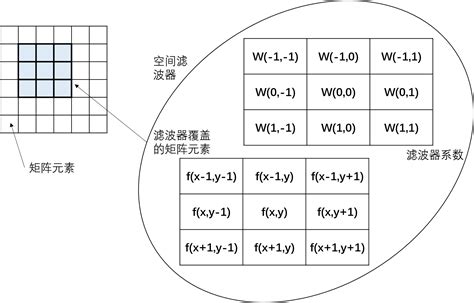 Image result for Comme Spatial Pattern