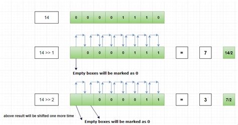 Toradh íomhá ar How to Bit Shift in Python