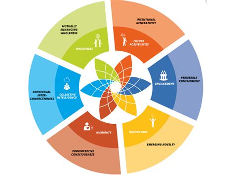 Image result for Life Shape Pattern