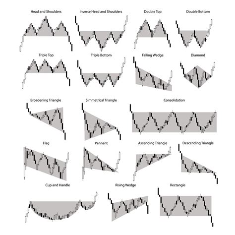 Image result for Forex Trading Patterns