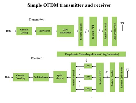 Microcontroller Tips に対する画像結果