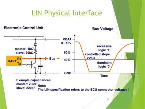 Image result for Lin Protocol Symbol