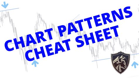 Image result for Chart Patterns Cheat Sheet Poster