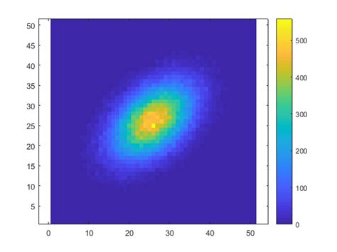 Image result for Matlab 3D Density Plot