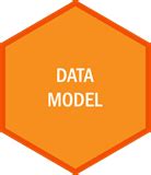 Image result for Acord Data Model