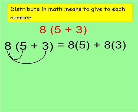 Image result for Distributive Property of Multiplication in Simple Words