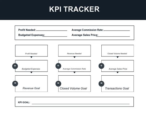 Image result for KPI Matrix Example