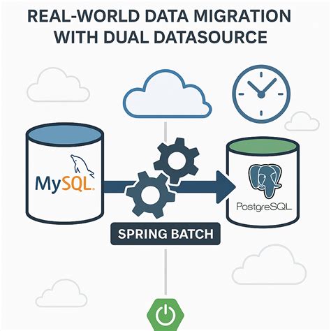 Toradh íomhá ar Spring Core Icon