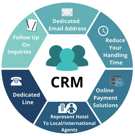 Image result for Customer Service Management Degree